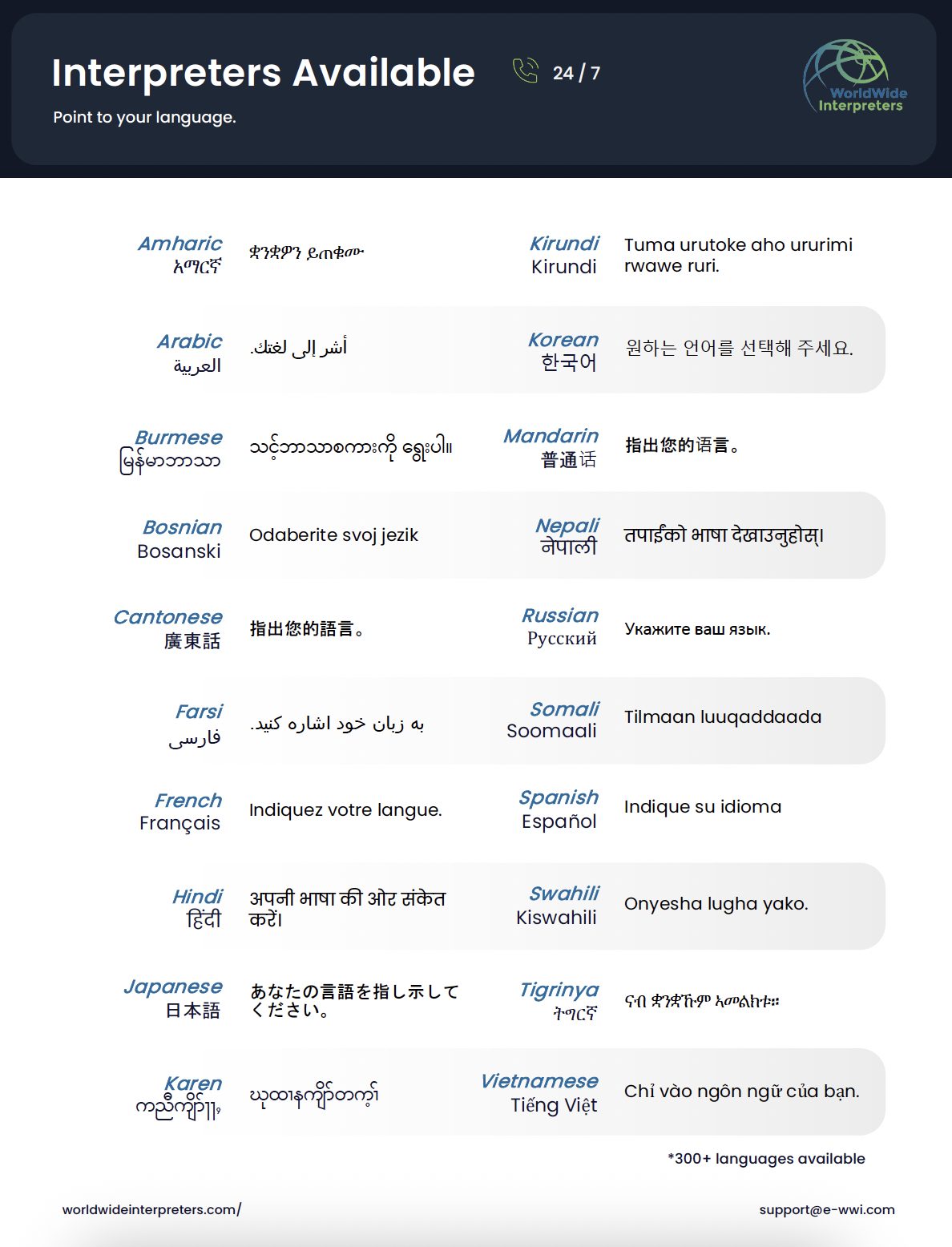 Interpretation Languages Available Poster - WWI
